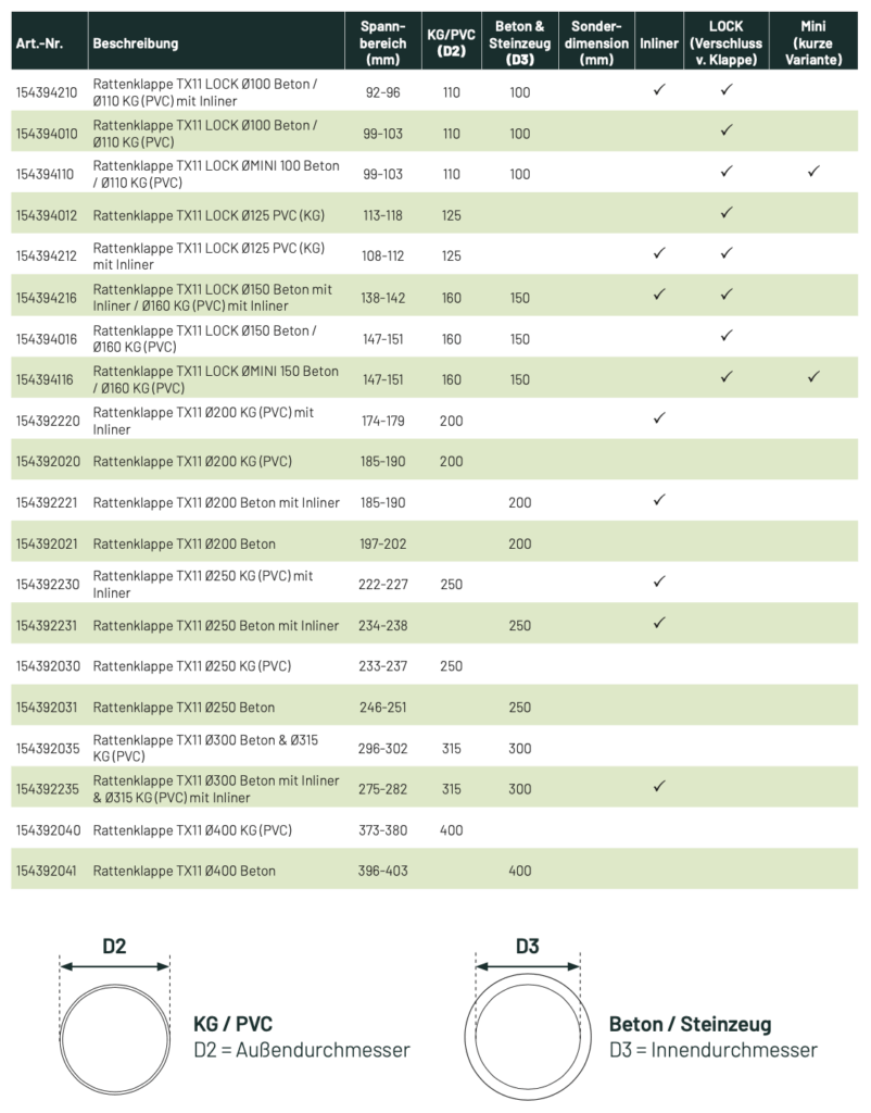 Liste für Rattenklappen Seite 1